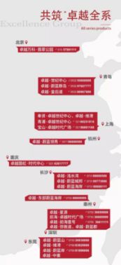 見證實力，你所不知道的卓越地產